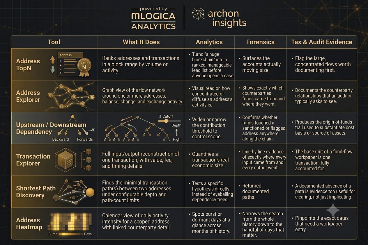 Infographics
