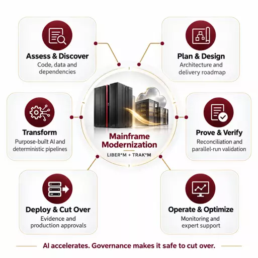 Mainframe Expert Services